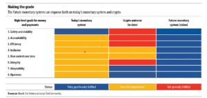 CBDCs: A Bright Future for Money? How Central Banks are Embracing Crypto Tech 9a5c45ee c23a 4c2e b81e eea46bbeff44
