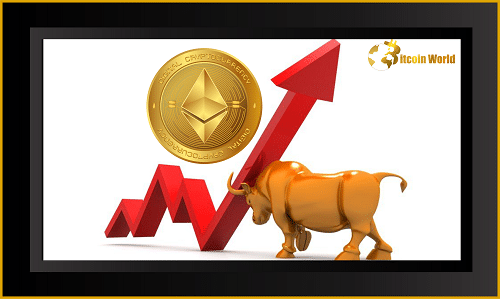 eth bullish