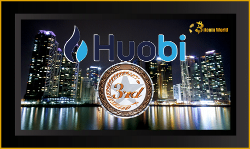 huobi third