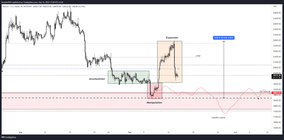 Bitcoin and Ethereum Analysis: Navigating Market Swings with Technical and On-Chain Insights Bitcoin 4-Hour Chart