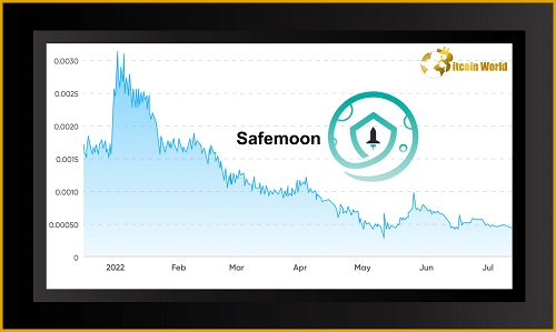 safemoon