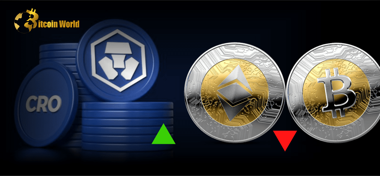 cro btc