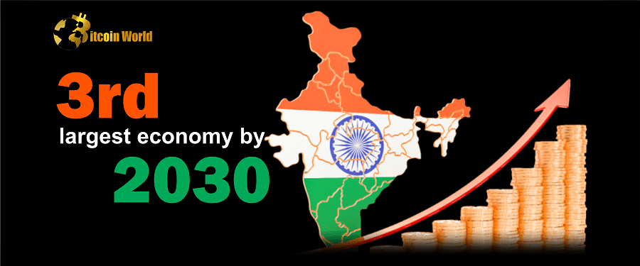 "India, the World's 3rd Largest Economy by 2030" Beyond Japan and Germany