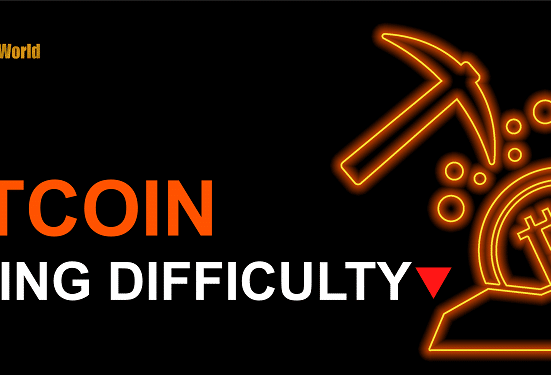 Bitcoin Mining Difficulty has Dropped 7.2%, Indicating that Unprofitable Machines are Being Shut Down.
