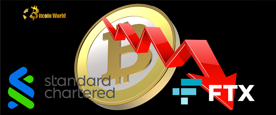 Standard Chartered Predicts a'Surprise' Bitcoin Drop Following the FTX Collapse