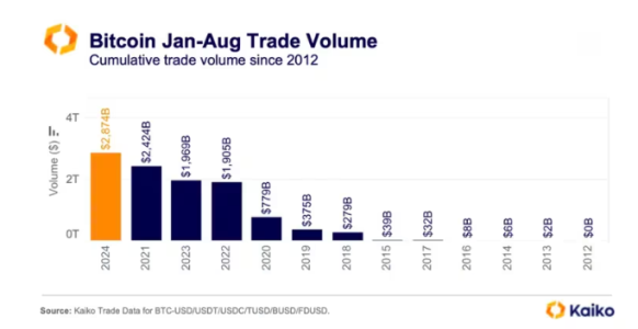 Bitcoin Trading Volume