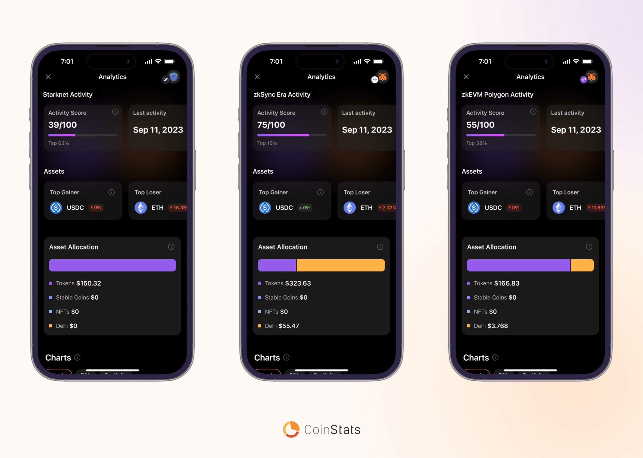 3 Screen Chain Activity Details