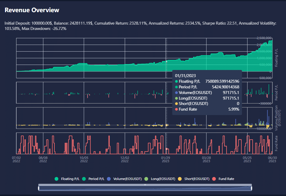 LEARN ABOUT “ATPBOT”, A TRADING BOT DUBBED THE “CHATGPT OF THE INVESTING WORLD” 3