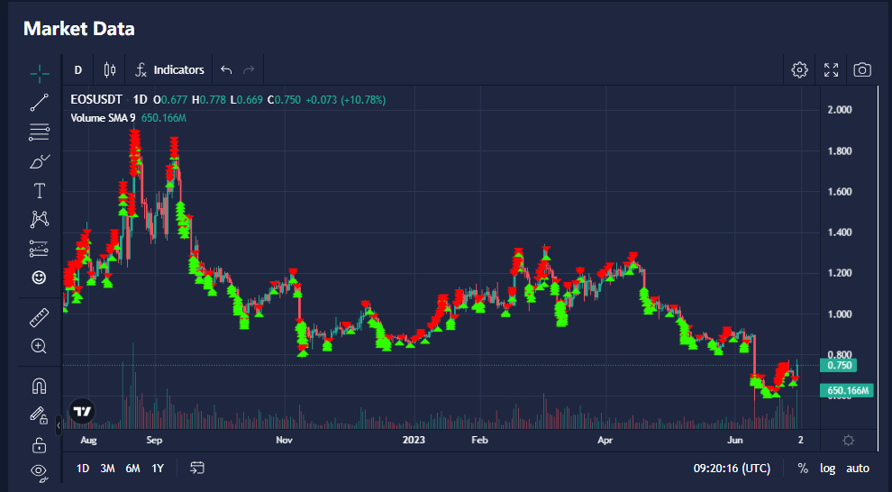 LEARN ABOUT “ATPBOT”, A TRADING BOT DUBBED THE “CHATGPT OF THE INVESTING WORLD” 4