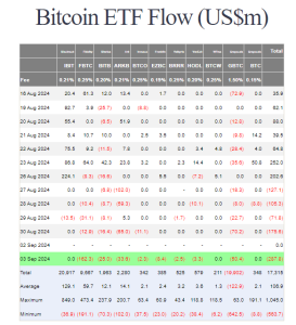 U.S. spot Bitcoin ETFs