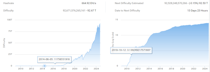 Bitcoin Mining Difficulty