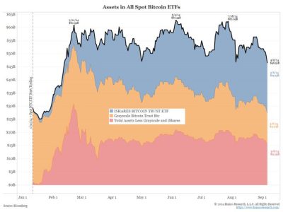 Bitcoin Spot ETF