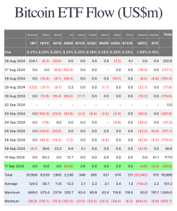 US Spot Bitcoin ETFs