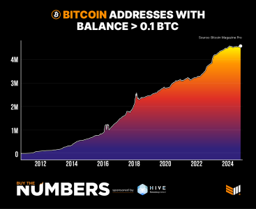 Bitcoin addresses