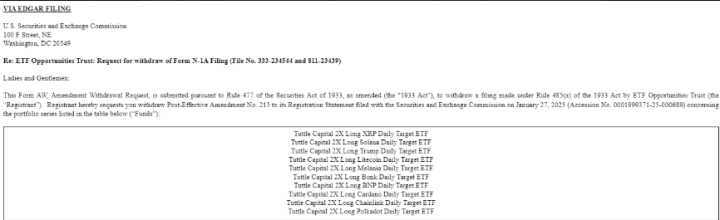 Tuttle Capital withdraws TRUMP & MELANIA ETF