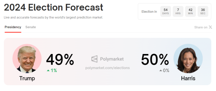 Polymarket