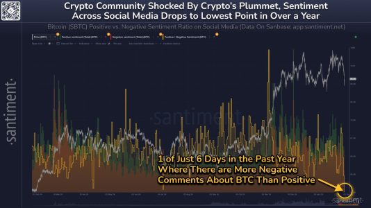 Bitcoin price chart showing rebound after market drop.