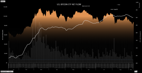 US BTC Spot