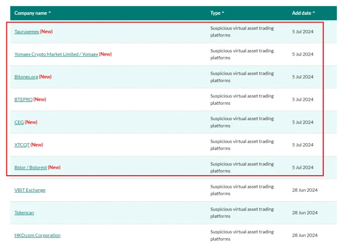 Hong Kong SFC Flags 7 Unregulated Crypto Exchanges For Noncompliance A list of entities that have come to the attention of the Hong Kong SFC