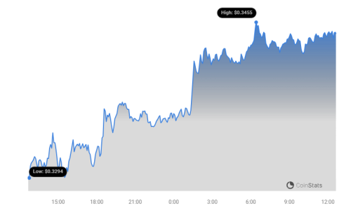 ADA Price Chart 11