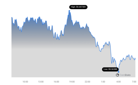 ADA Price Chart 3