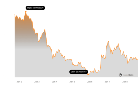 ANALOS Price Chart | Source: Coinstats