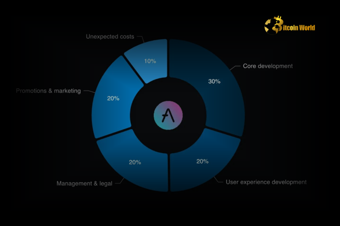 Aave's Revolutionary Tokenomics Update: Unveiling Buybacks and Fee Switch