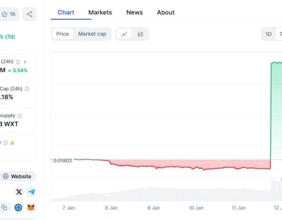 All Time High Price Change 1736777403IJcLeVmOzJ