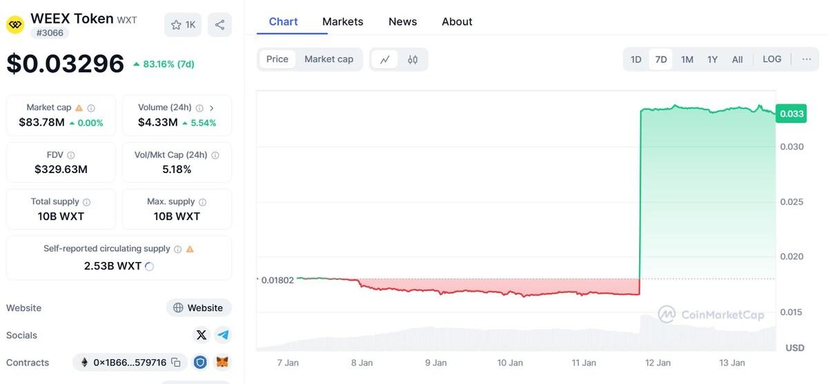 All Time High Price Change 1736777403IJcLeVmOzJ