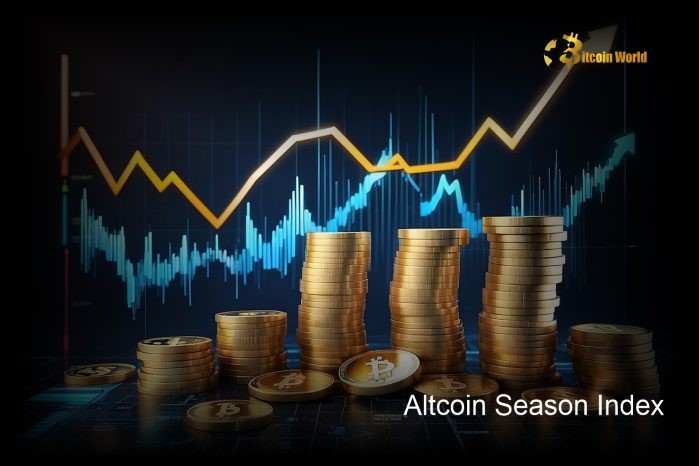 Altcoin Season Index Drops to 44, Signals Bitcoin Season Dominance