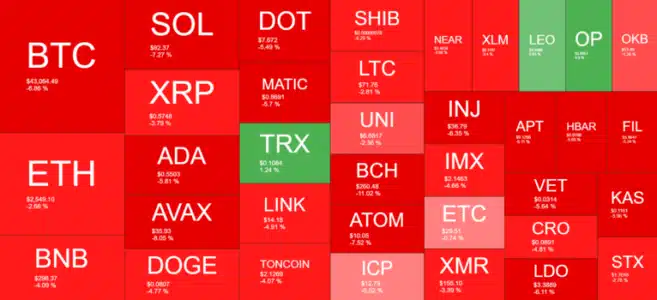 Bitcoin ETF Hype Crash: Why BTC Price Plunged After ETF Launch Altcoins see red