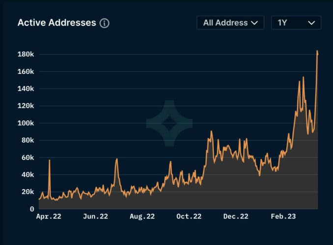 KyberSwap announces first ever $ARB token liquidity pools, liquidity mining and trading campaigns on Arbitrum Aribtrum Active Addresses 1 Year 1679393483D43FSyS5IV