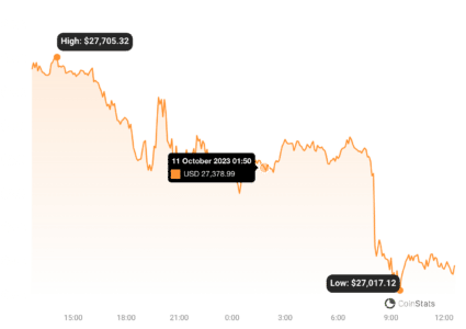 Bitcoin Price Stuck in Sideways Motion? History Suggests a November Shift is Brewing Bitcoin Price Analysis