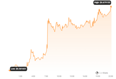 BLUR Price Chart 1
