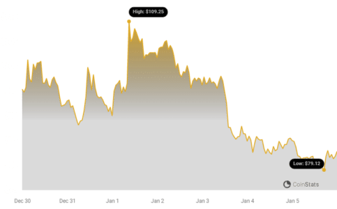 BSV Price Chart 1