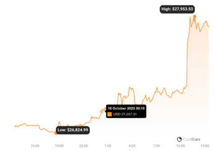 BTC 16