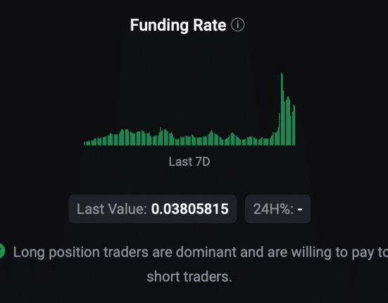 BTC Funding Rate