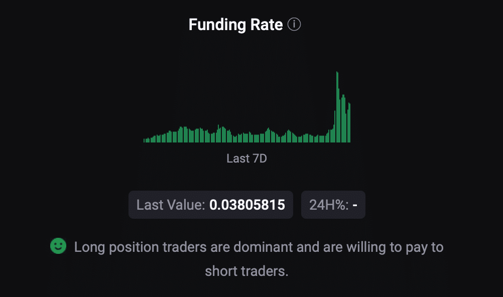 BTC Funding Rate
