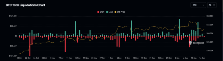 BTC Liquidation