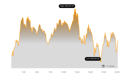 The Mt. Gox Story: Rise, Fall, and Bitcoin's Resilience BTC Price Chart 22