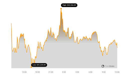 BTC Price Chart 3