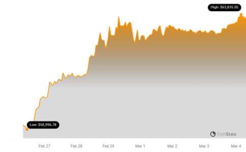 BTC Price Chart 32
