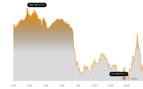 Bitcoin Could Hit Bottom at $50K, Standard Chartered Warns: Will It Still Reach $100K? BTC Price Chart 47