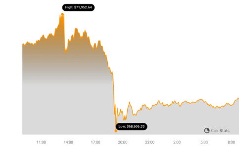 BTC Price Chart 50