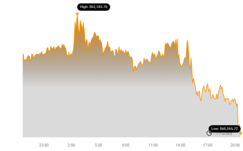 BTC Price Chart 60