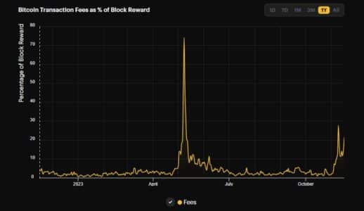 Bitcoin Transaction Fees Skyrocket: Why This Surge is a Game Changer for Miners and Network Sustainability BTC Transaction Fees