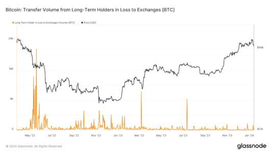 BTC Transfer From Long Term Holders