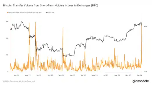BTC Transfer From Short Term Holders