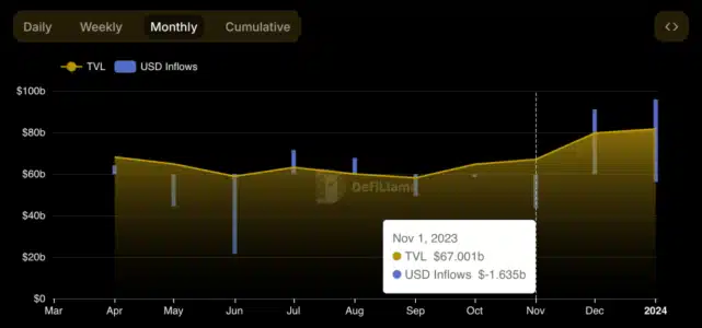 Binance's $4.6 Billion Inflow Surge: A Resilient Rebound After US Settlement? Binance Monthly Inflow