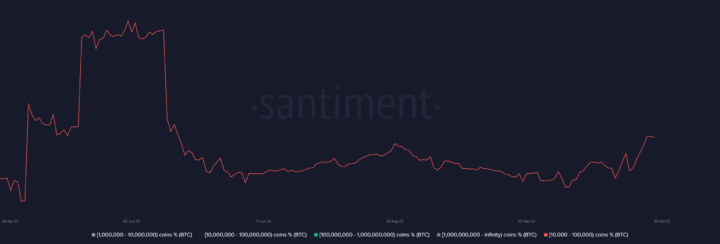 Bitcoin BTC 09.15.31 01 Nov 2023